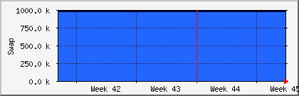 month