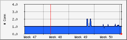 month